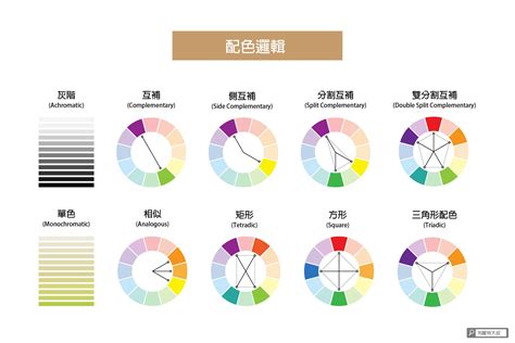 顏色運用|【設計】色彩學懶人包：配色觀念、實務應用完整收錄